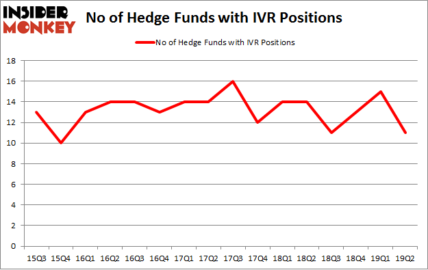No of Hedge Funds with IVR Positions