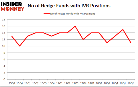 No of Hedge Funds with IVR Positions
