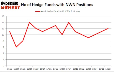 No of Hedge Funds with NWN Positions