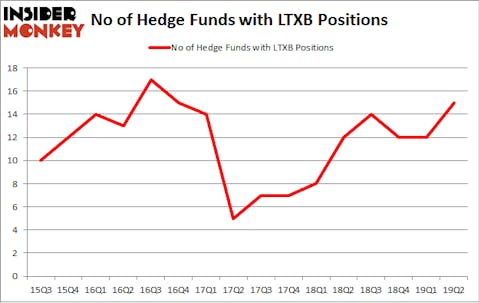 No of Hedge Funds with LTXB Positions