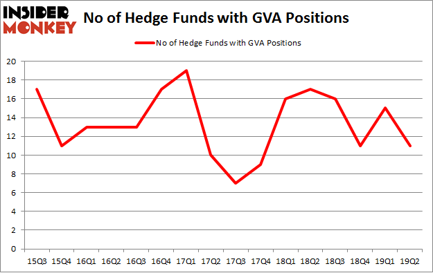 No of Hedge Funds with GVA Positions