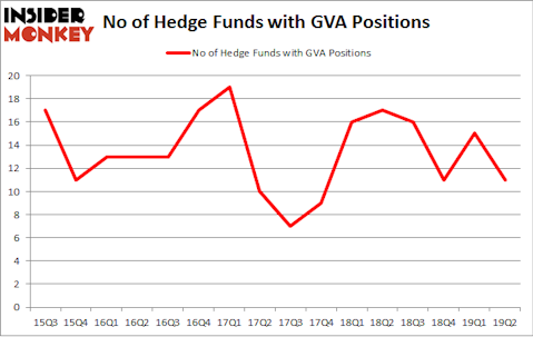 No of Hedge Funds with GVA Positions