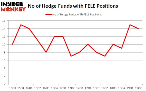 No of Hedge Funds with FELE Positions