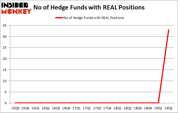 No of Hedge Funds with REAL Positions