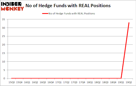 No of Hedge Funds with REAL Positions