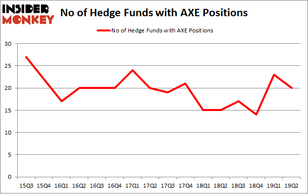 No of Hedge Funds with AXE Positions