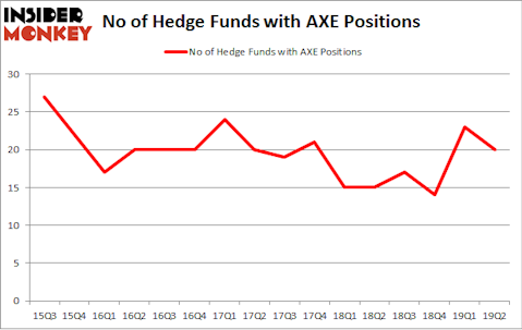 No of Hedge Funds with AXE Positions