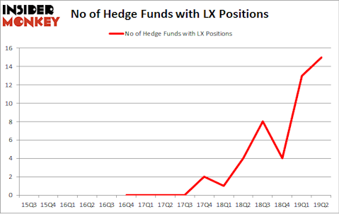 No of Hedge Funds with LX Positions