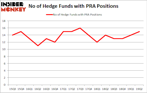 No of Hedge Funds with PRA Positions