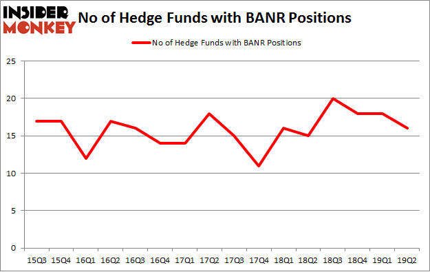 No of Hedge Funds with BANR Positions