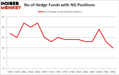 No of Hedge Funds with NG Positions