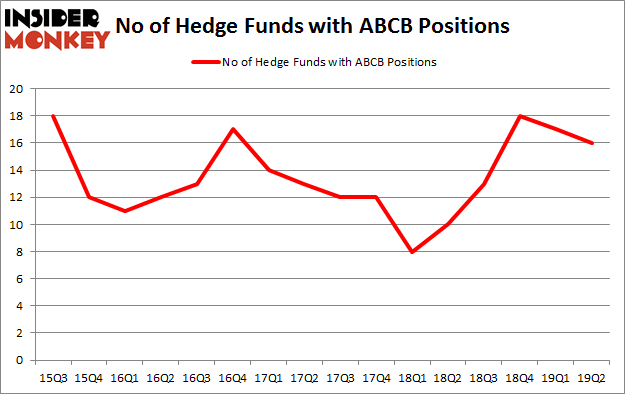No of Hedge Funds with ABCB Positions