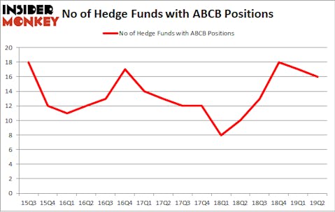 No of Hedge Funds with ABCB Positions