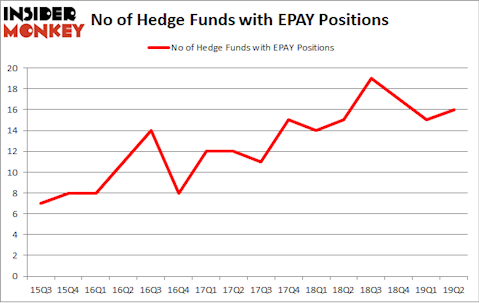 No of Hedge Funds with EPAY Positions