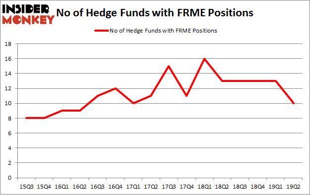 No of Hedge Funds with FRME Positions