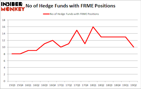No of Hedge Funds with FRME Positions