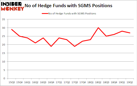 No of Hedge Funds with SGMS Positions