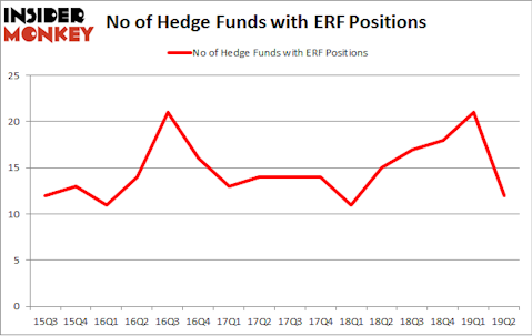 No of Hedge Funds with ERF Positions