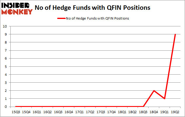 No of Hedge Funds with QFIN Positions