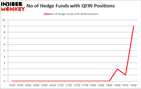 No of Hedge Funds with QFIN Positions