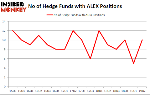 No of Hedge Funds with ALEX Positions