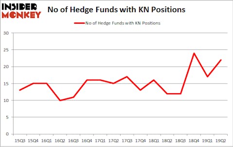 No of Hedge Funds with KN Positions