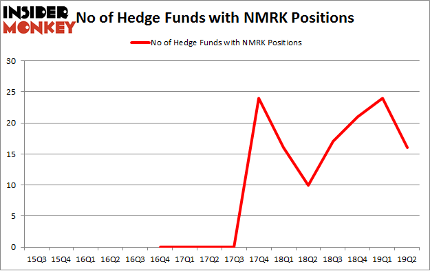 No of Hedge Funds with NMRK Positions