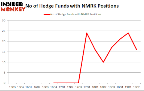 No of Hedge Funds with NMRK Positions