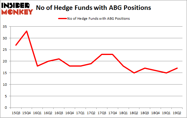 No of Hedge Funds with ABG Positions