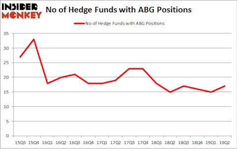 No of Hedge Funds with ABG Positions