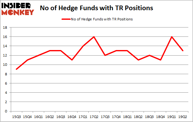 No of Hedge Funds with TR Positions