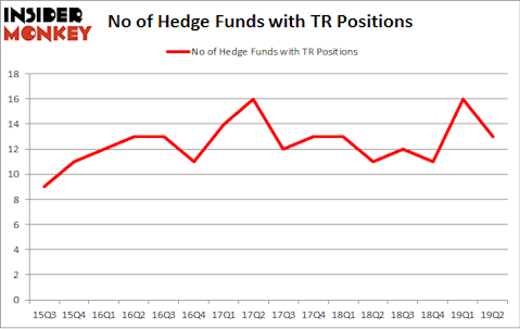 No of Hedge Funds with TR Positions