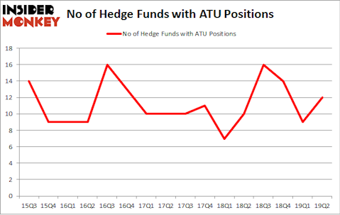 No of Hedge Funds with ATU Positions