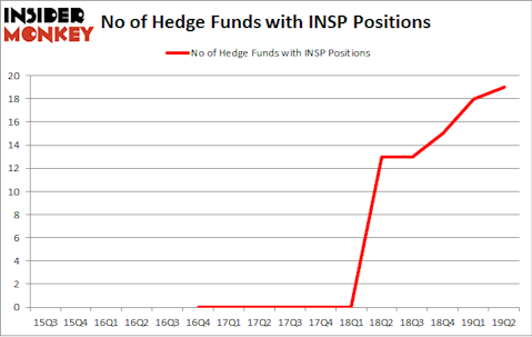 No of Hedge Funds with INSP Positions