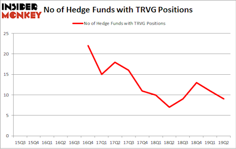 No of Hedge Funds with TRVG Positions