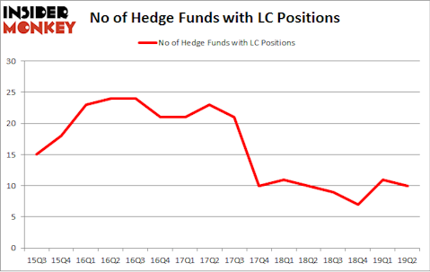 No of Hedge Funds with LC Positions