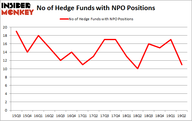 No of Hedge Funds with NPO Positions