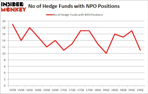 No of Hedge Funds with NPO Positions