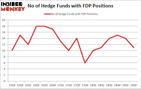 No of Hedge Funds with FDP Positions