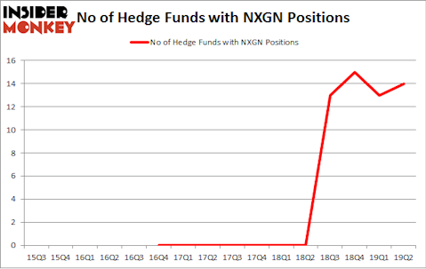 No of Hedge Funds with NXGN Positions
