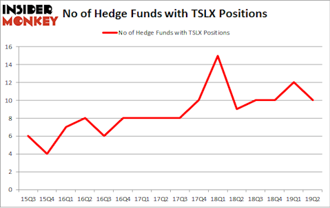 No of Hedge Funds with TSLX Positions