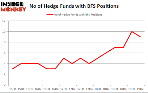 No of Hedge Funds with BFS Positions