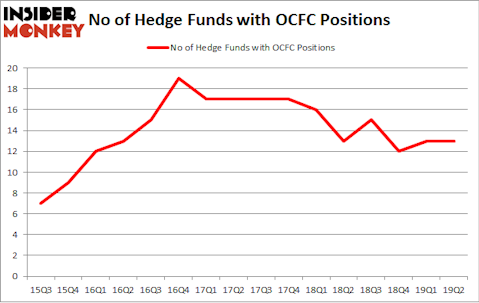 No of Hedge Funds with OCFC Positions