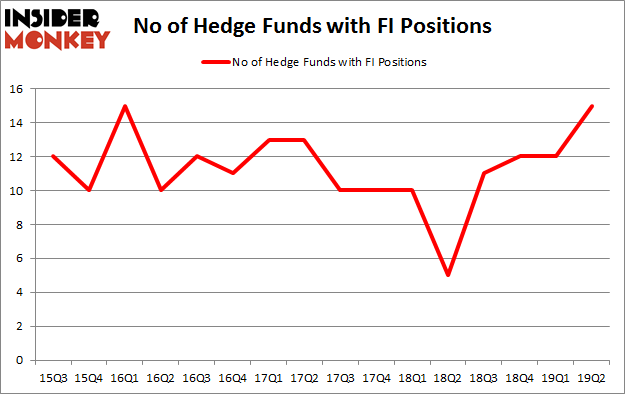 No of Hedge Funds with FI Positions