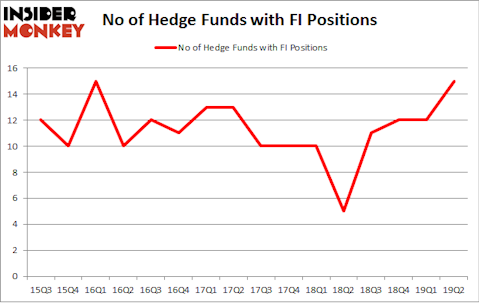 No of Hedge Funds with FI Positions
