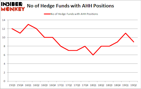 No of Hedge Funds with AHH Positions