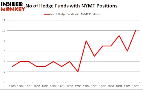 No of Hedge Funds with NYMT Positions