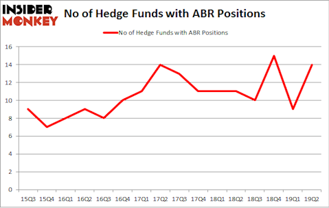 No of Hedge Funds with ABR Positions