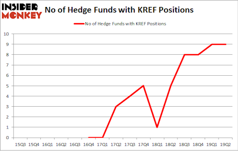 No of Hedge Funds with KREF Positions