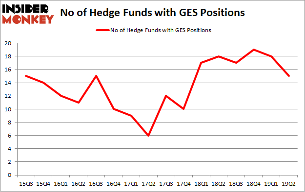 No of Hedge Funds with GES Positions
